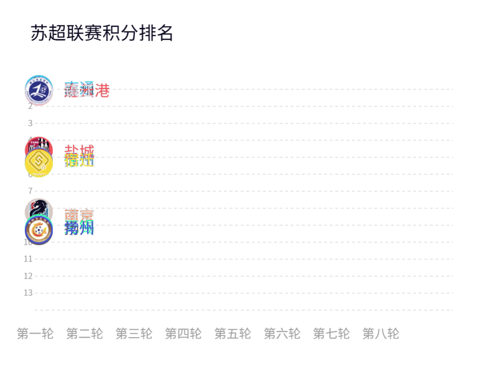 “苏超”最新数据来了