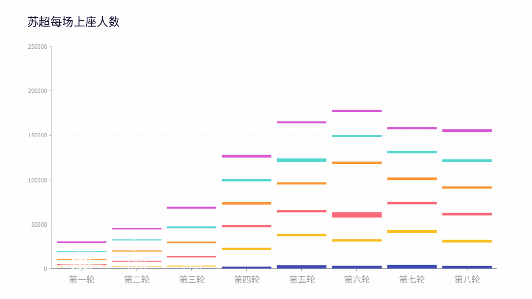 “苏超”最新数据来了