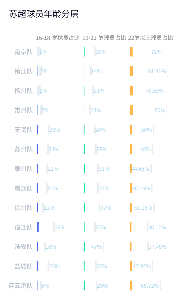 “苏超”最新数据来了