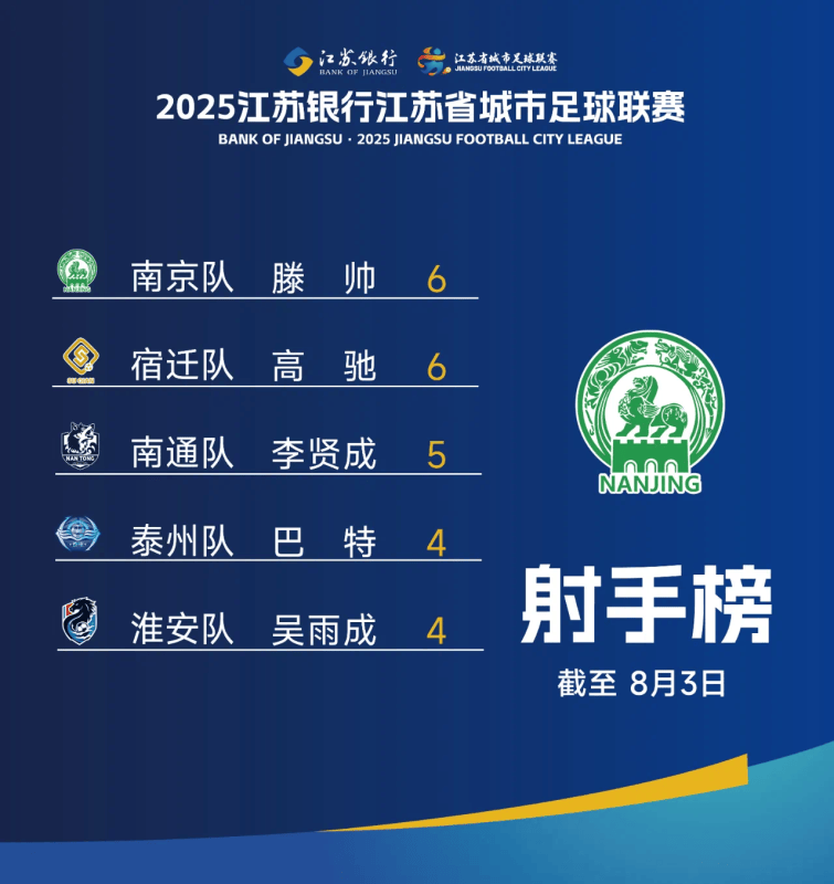 “苏超”最新数据来了