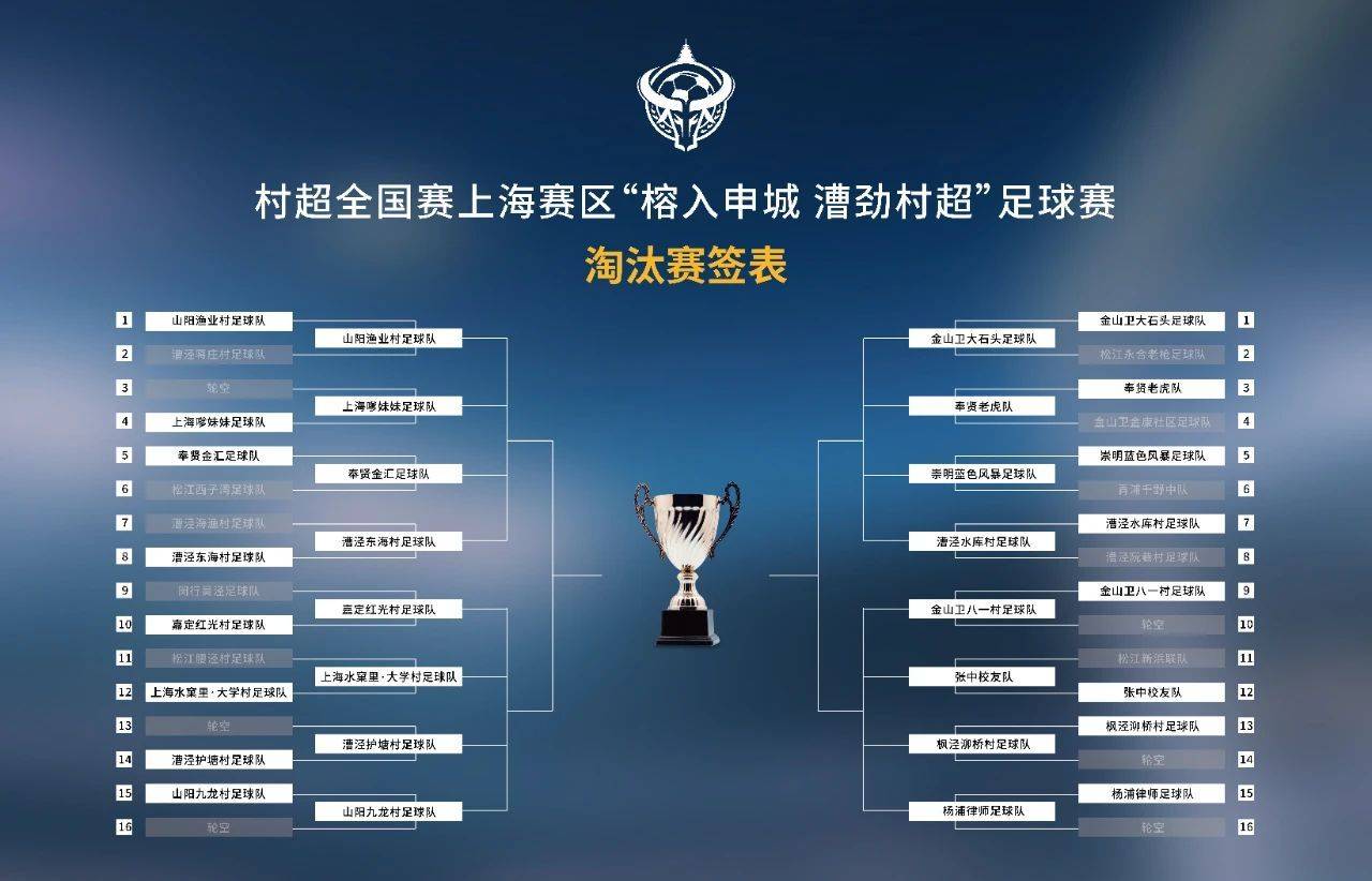 “村超”赛程就位！还有“村舟”“村集”“村游”…