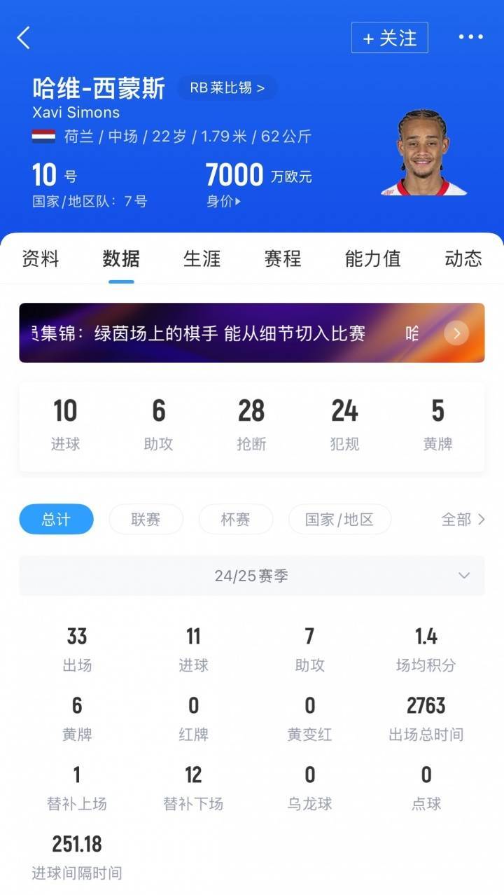 爱游戏-6000万镑！英媒：曼城考虑截胡西蒙斯，切尔西与莱比锡尚未达协议