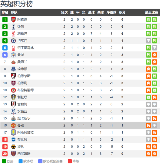 曼联vs伯恩利前瞻：阿莫林下课赛点 红魔士气低迷 主场恐再丢分
