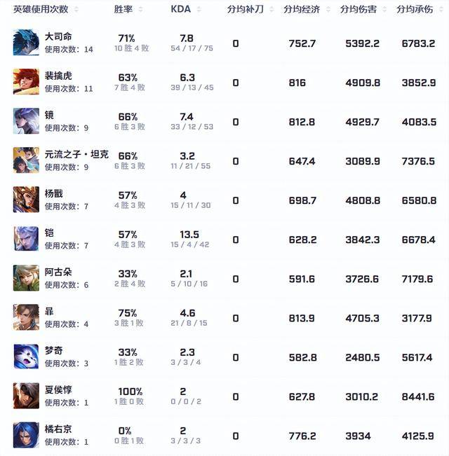 狼队大战WB前瞻,小胖暖阳再交手,老林大战SK,一笙是变数