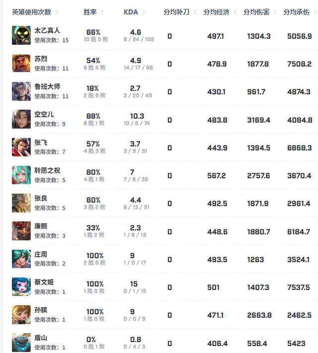 狼队大战WB前瞻,小胖暖阳再交手,老林大战SK,一笙是变数